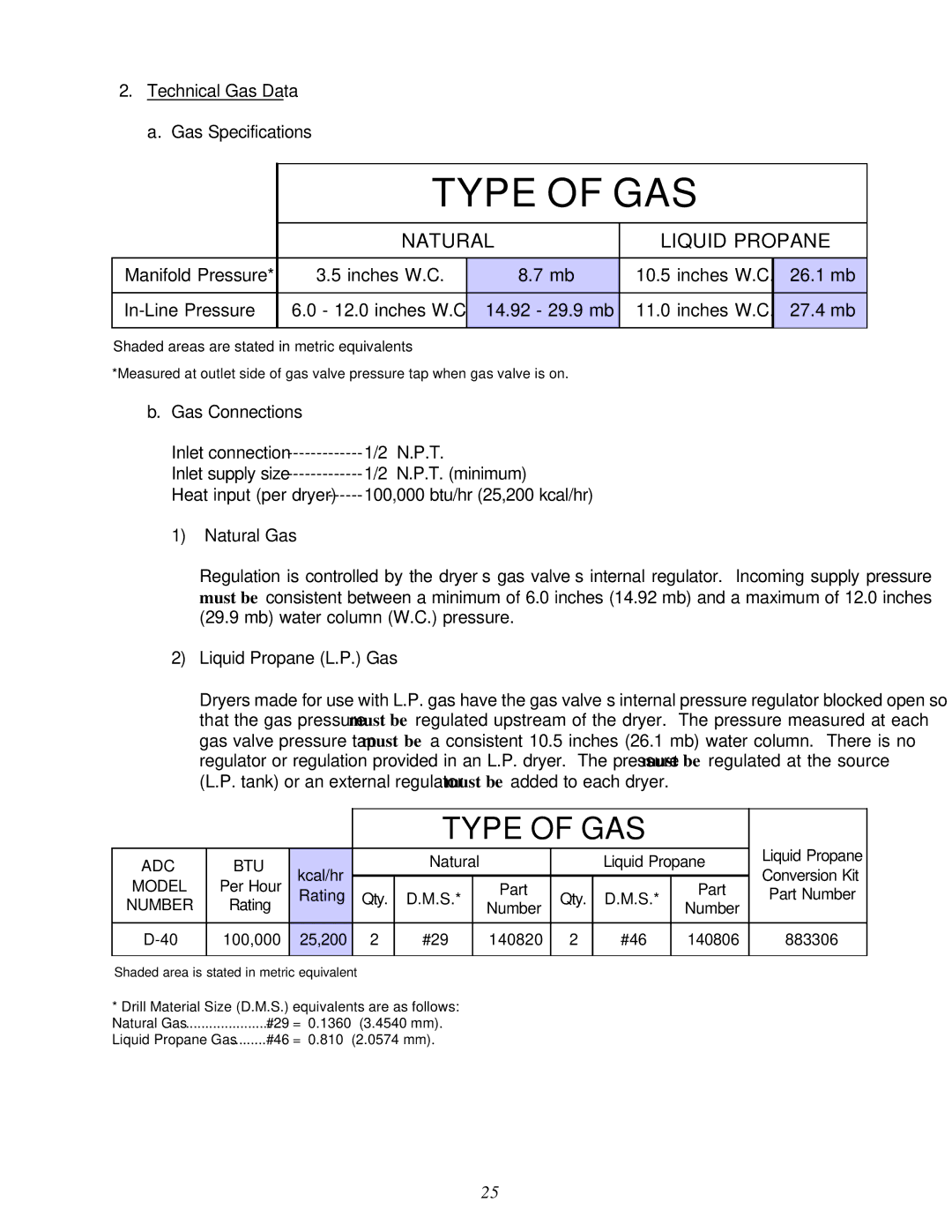 American Dryer Corp D-40 installation manual Type of GAS 