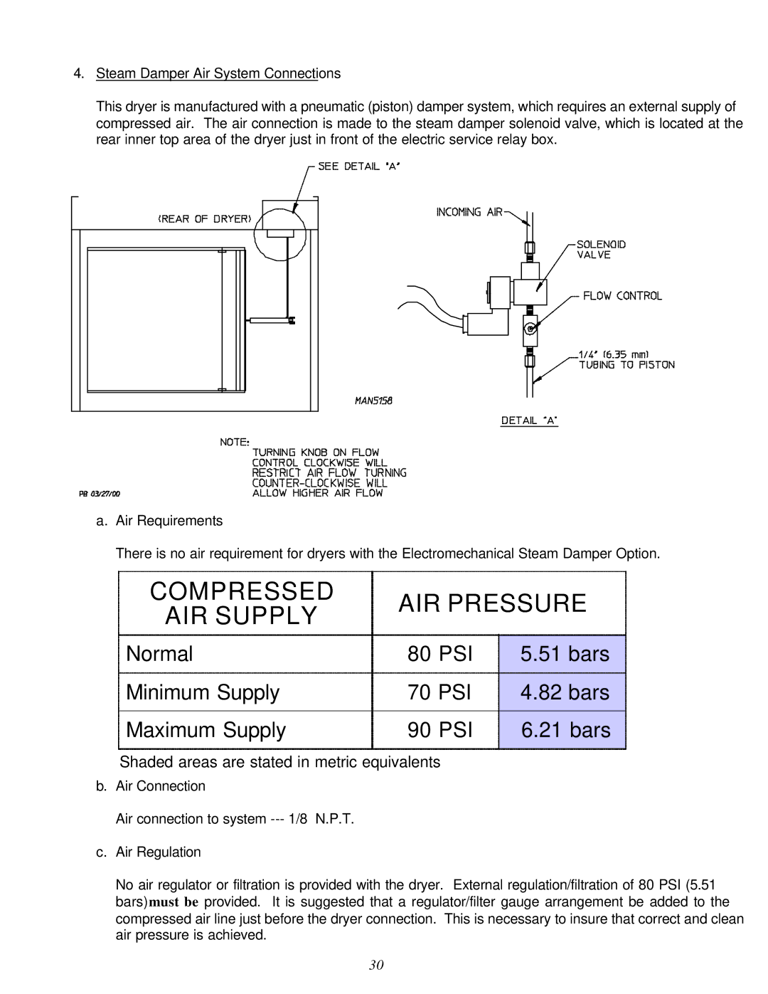 American Dryer Corp D-40 installation manual Compressed AIR Pressure AIR Supply 