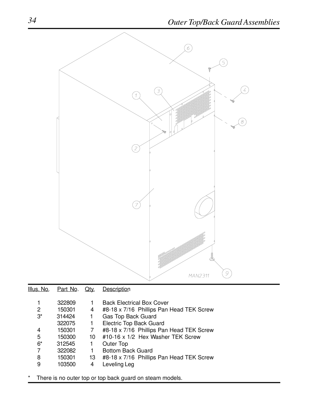 American Dryer Corp D30 manual Outer Top/Back Guard Assemblies 