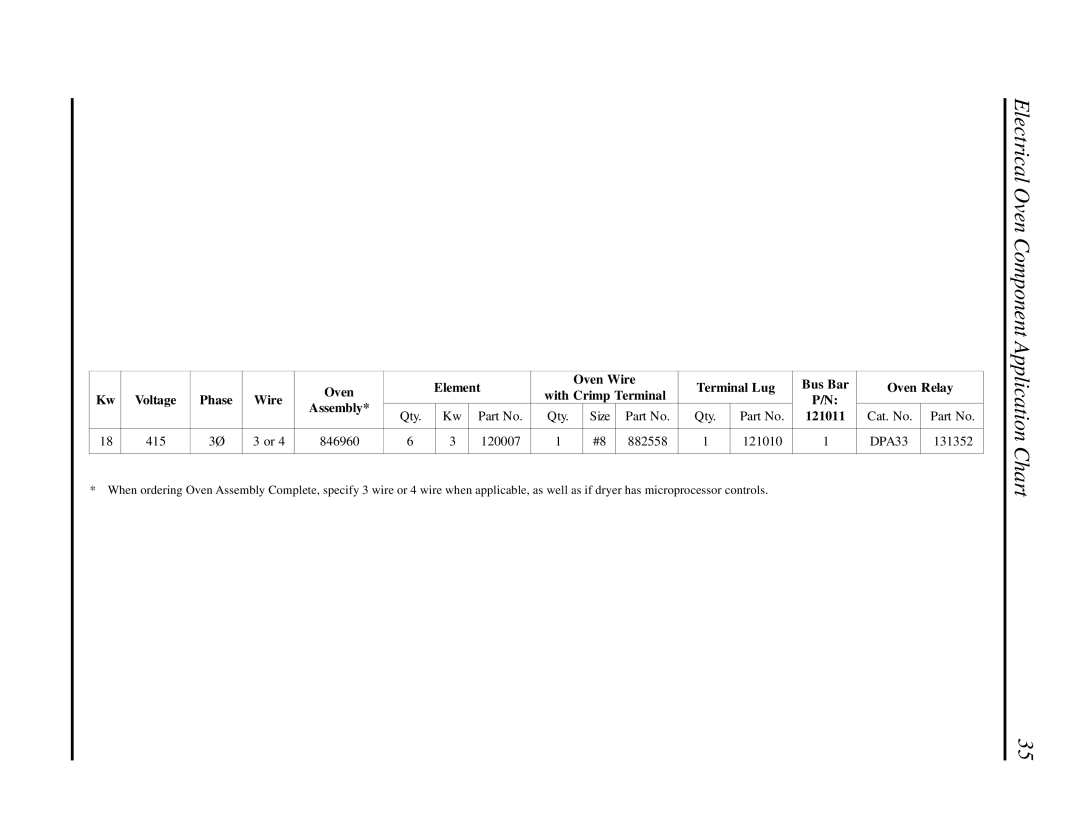 American Dryer Corp D30 manual Electrical Oven Component Application Chart, Phase Wire 