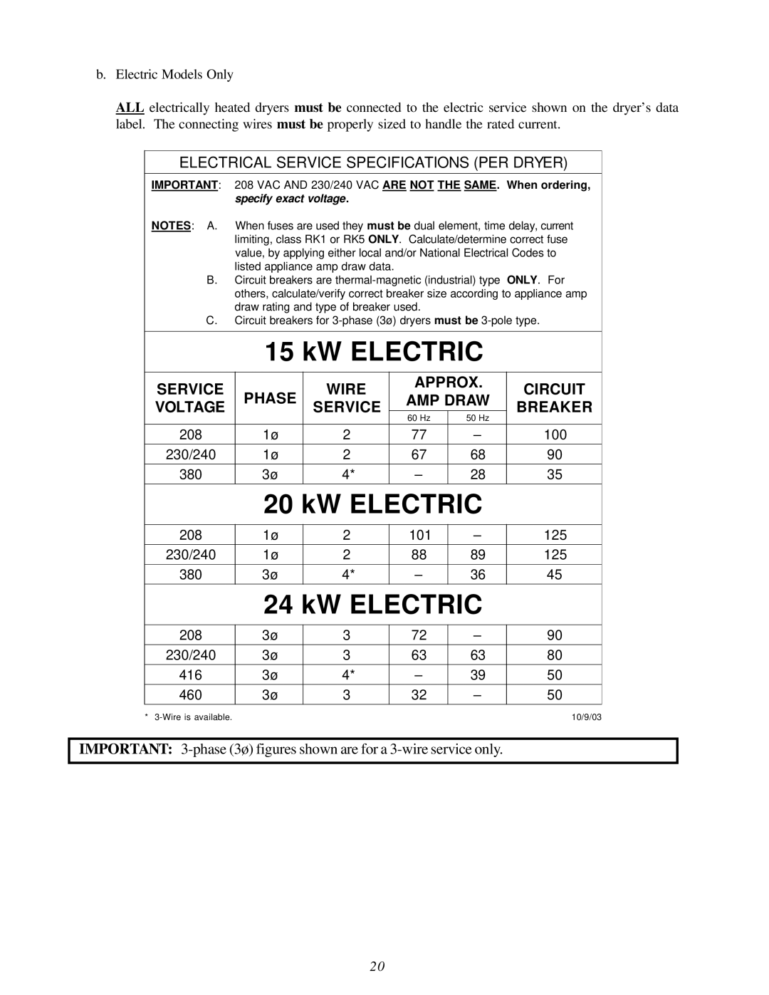 American Dryer Corp D3030 installation manual KW Electric 