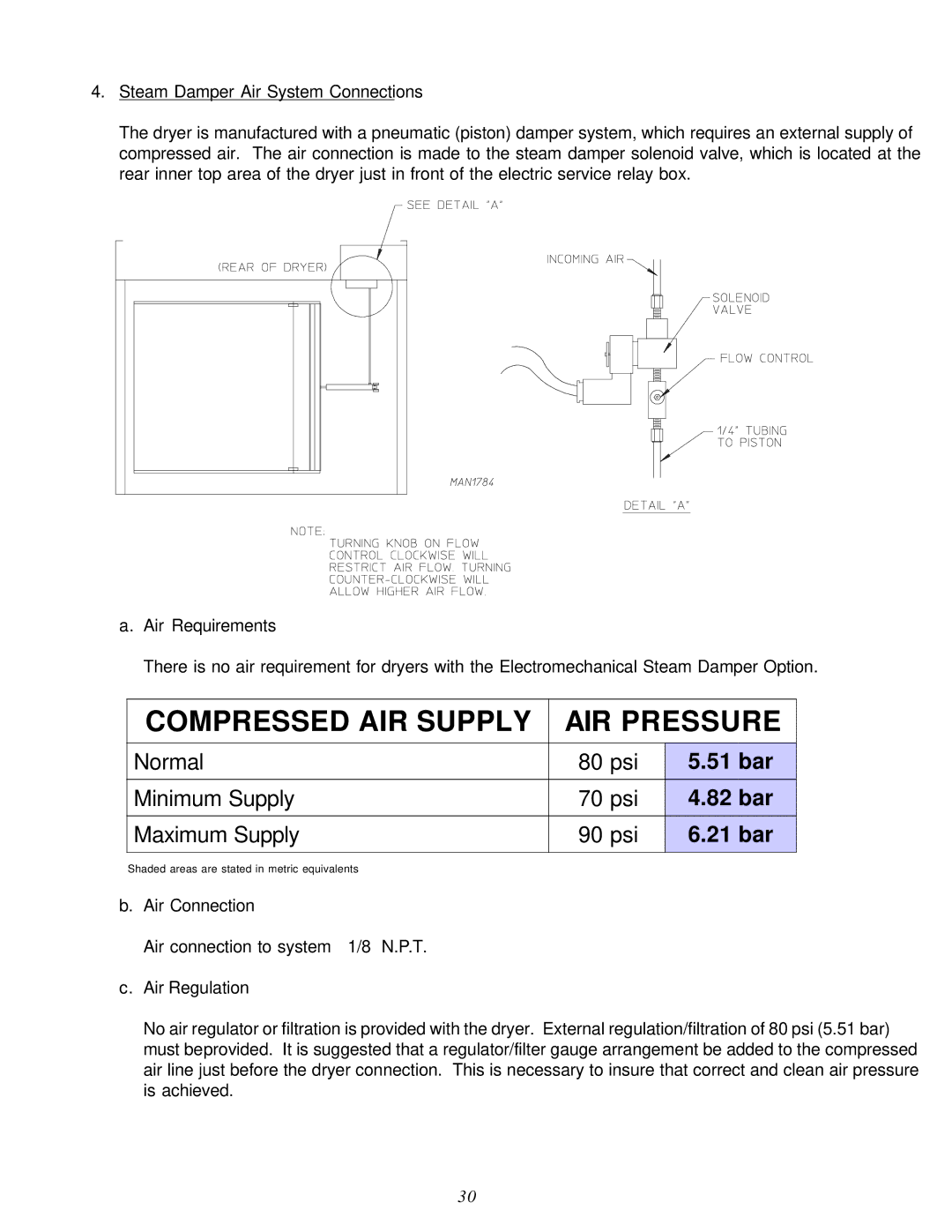 American Dryer Corp D3030 installation manual Compressed AIR Supply AIR Pressure 