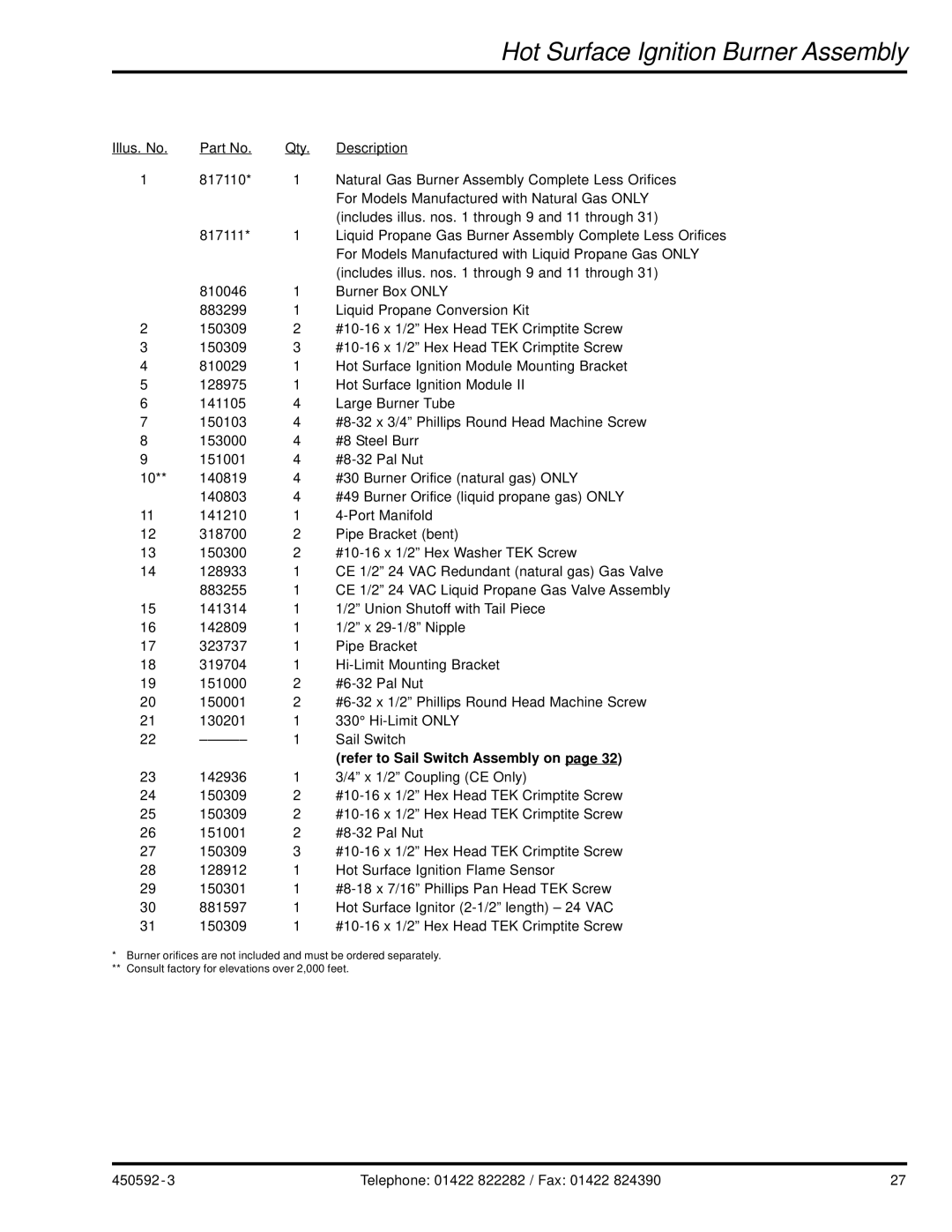 American Dryer Corp D75 manual Refer to Sail Switch Assembly on 