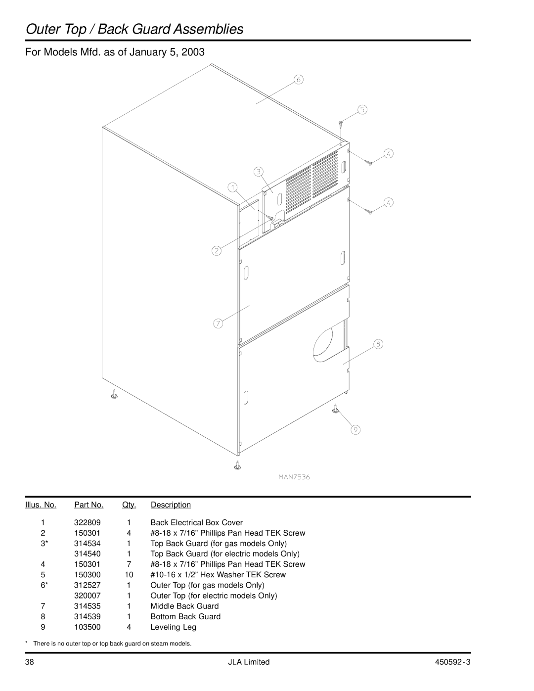 American Dryer Corp D75 manual Outer Top / Back Guard Assemblies, For Models Mfd. as of January 5 