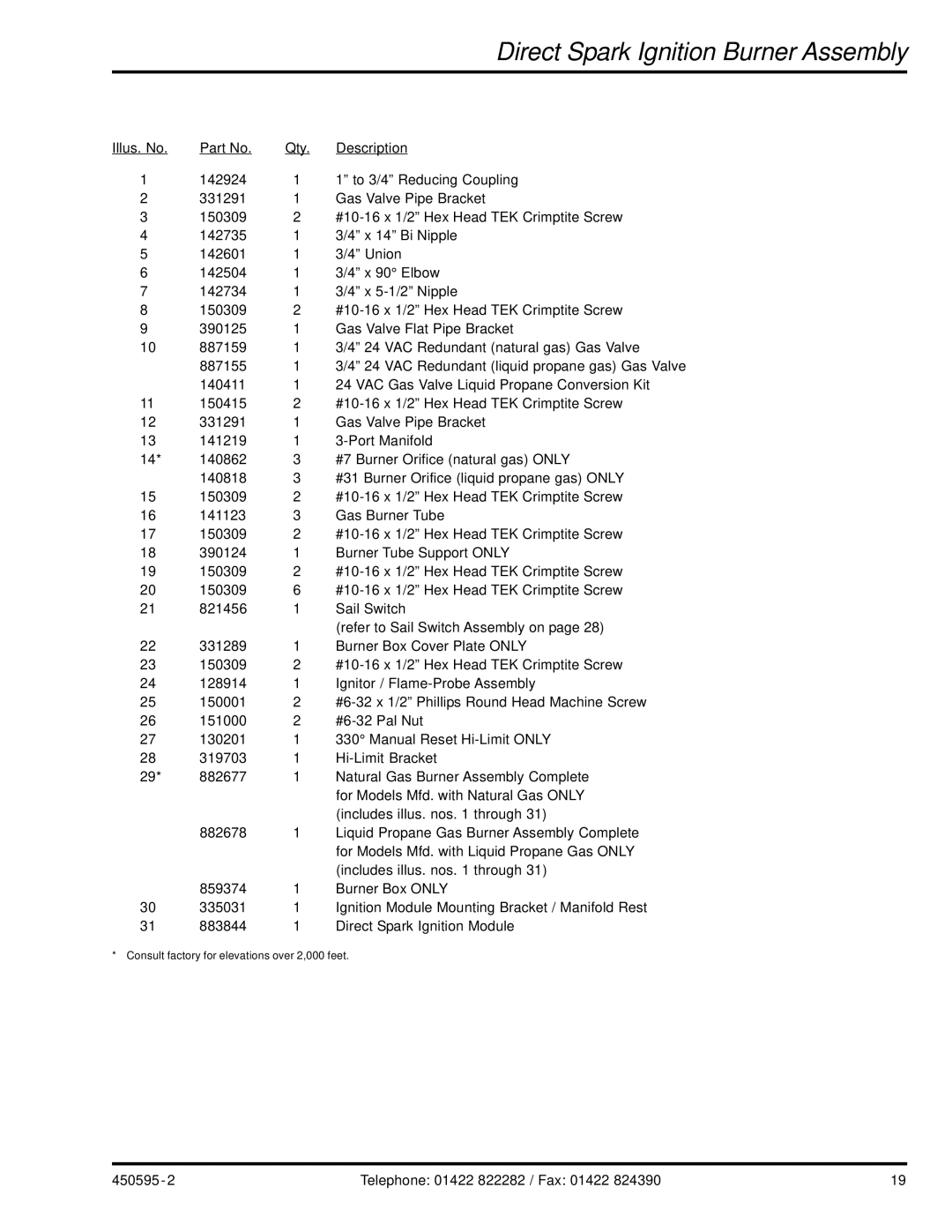 American Dryer Corp D90 manual Refer to Sail Switch Assembly on 