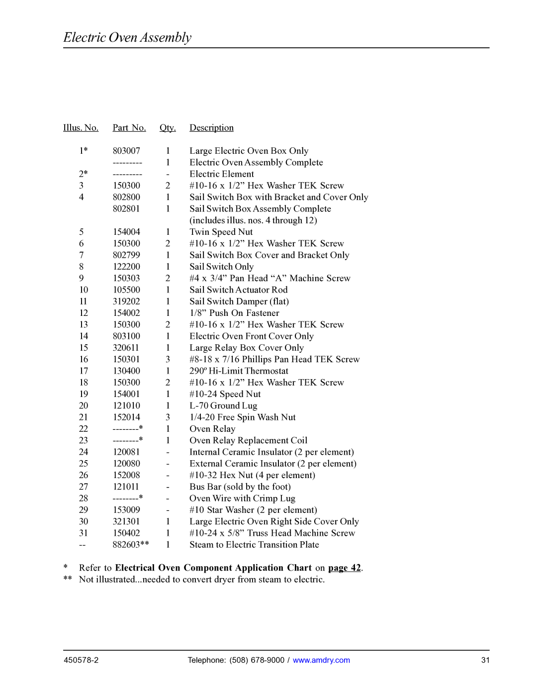 American Dryer Corp EURO-14 manual Refer to Electrical Oven Component Application Chart on 