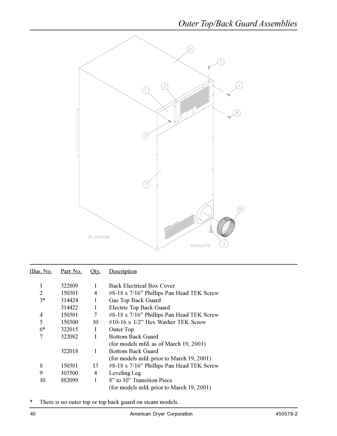 American Dryer Corp EURO-14 manual Outer Top/Back Guard Assemblies 