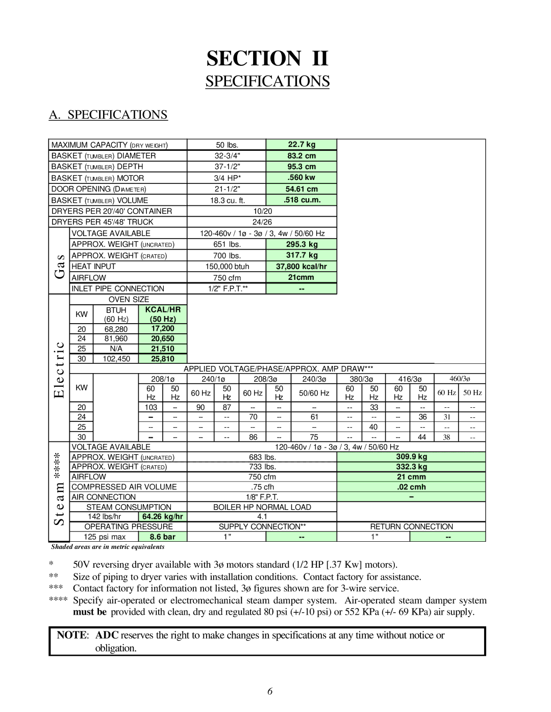 American Dryer Corp EURO-24 manual Specifications 