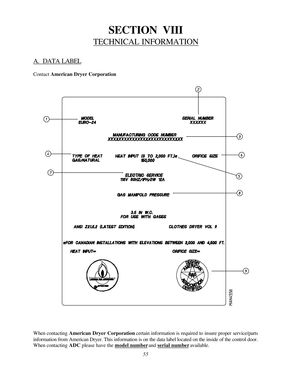 American Dryer Corp EURO-24 manual Technical Information, Data Label 