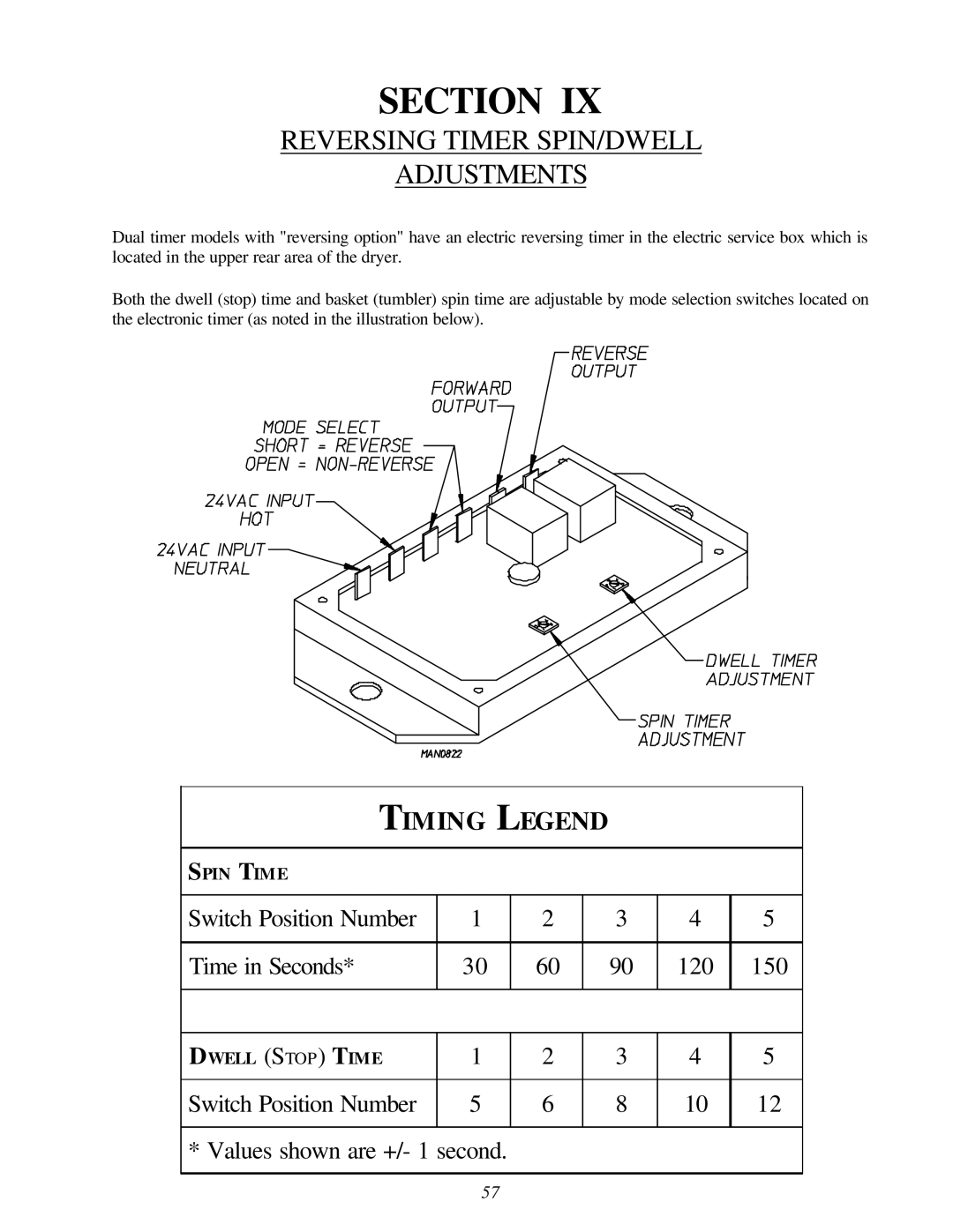 American Dryer Corp EURO-24 manual Reversing Timer SPIN/DWELL Adjustments, Timing Legend 