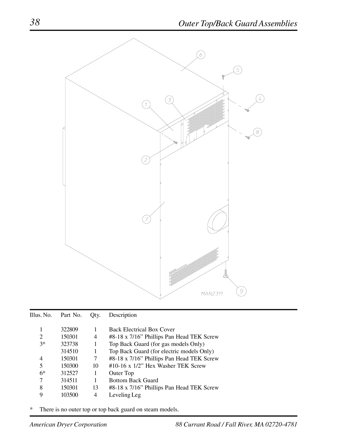 American Dryer Corp EURO-35 manual Outer Top/Back Guard Assemblies 