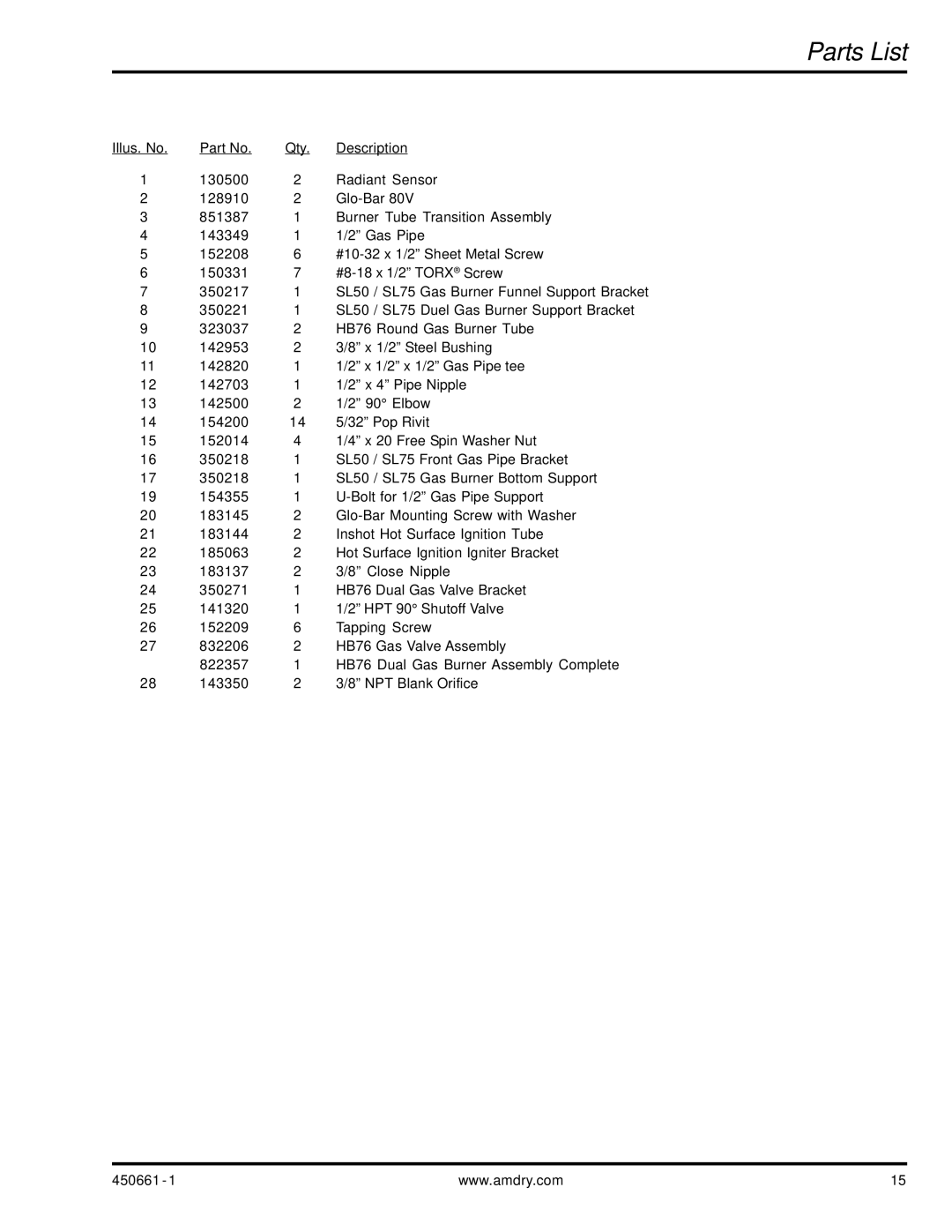 American Dryer Corp HB76 manual Parts List 