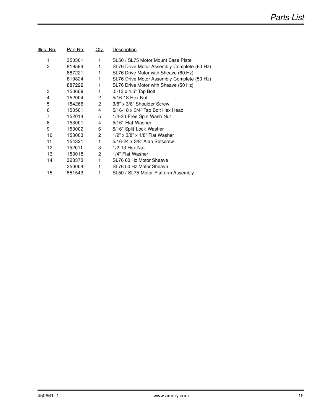 American Dryer Corp HB76 manual Parts List 