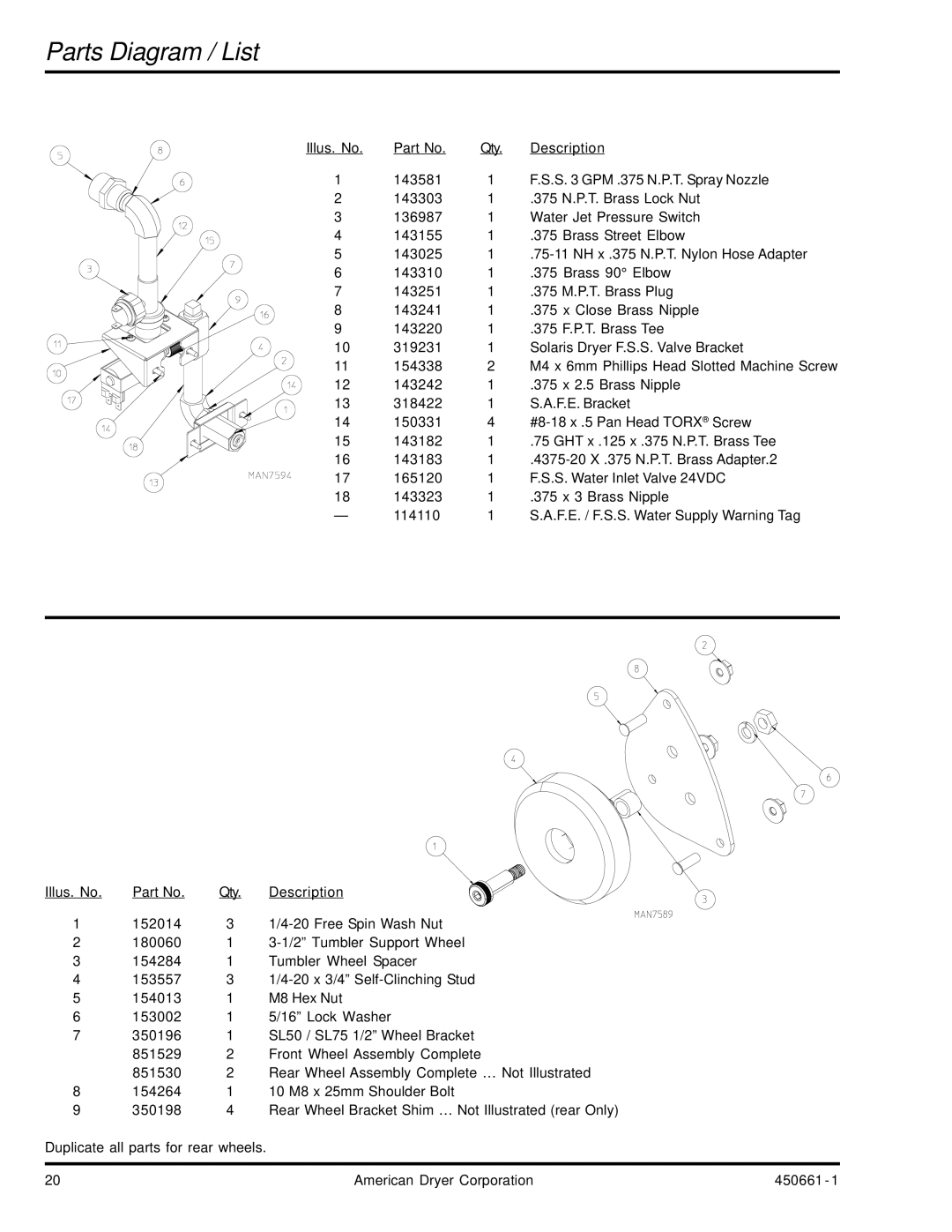 American Dryer Corp HB76 manual Parts Diagram / List 