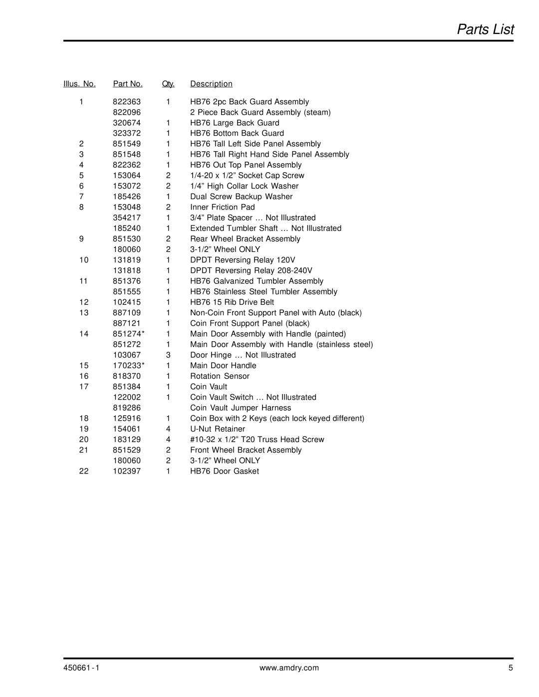 American Dryer Corp HB76 manual Parts List 