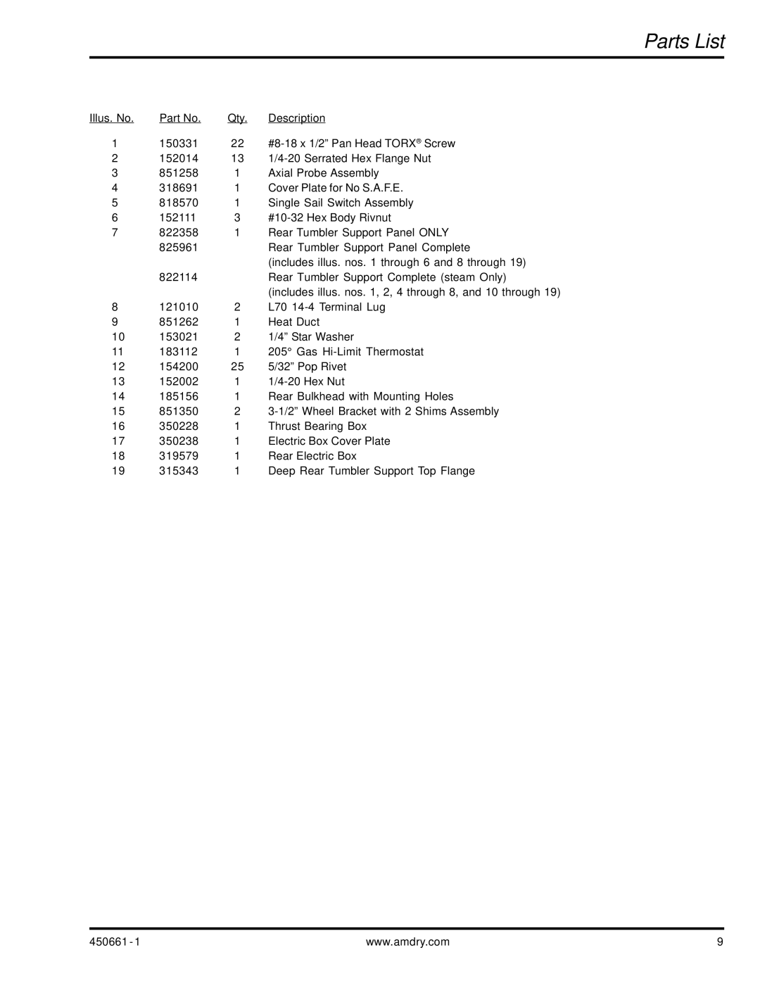 American Dryer Corp HB76 manual Parts List 