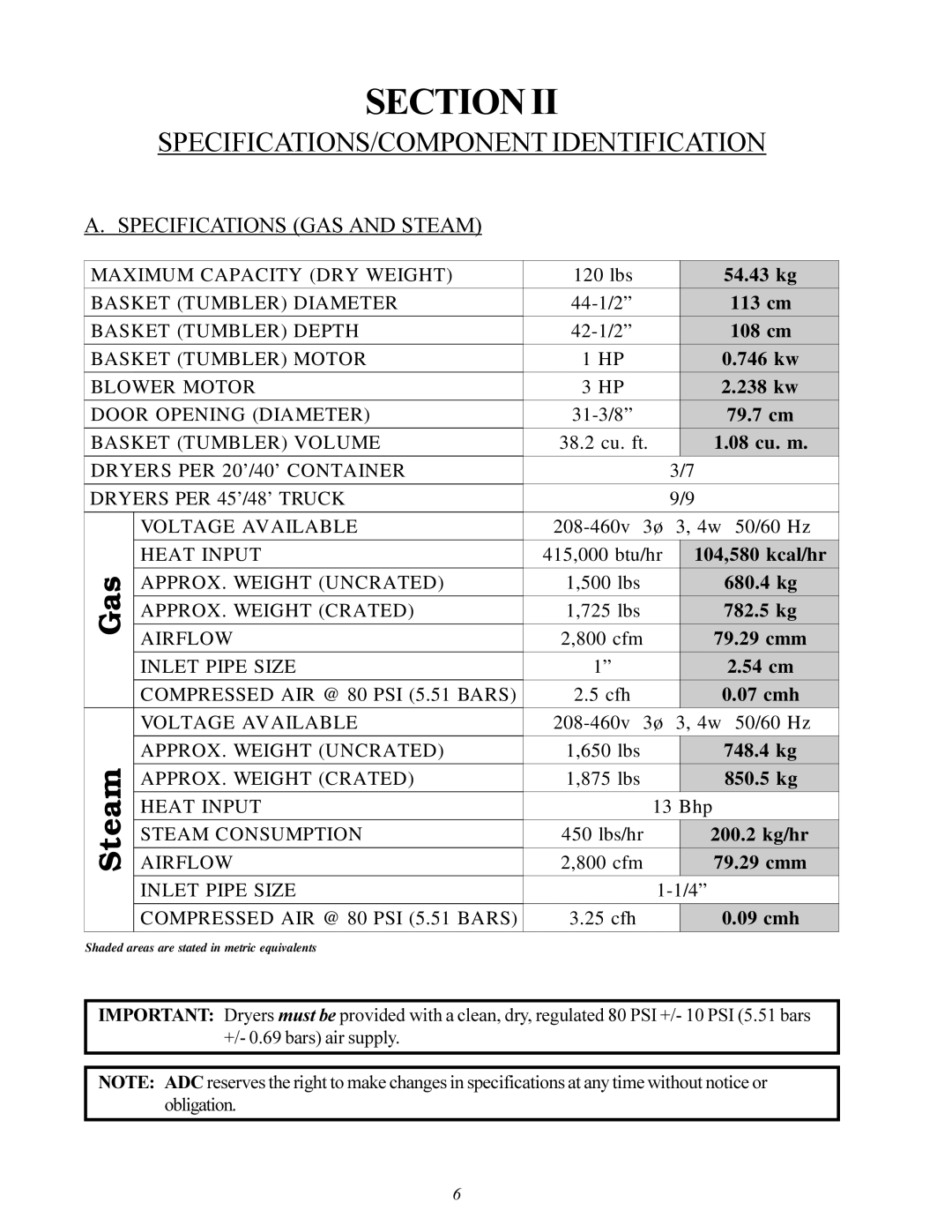 American Dryer Corp ID-120 installation manual SPECIFICATIONS/COMPONENT Identification, Specifications GAS and Steam 