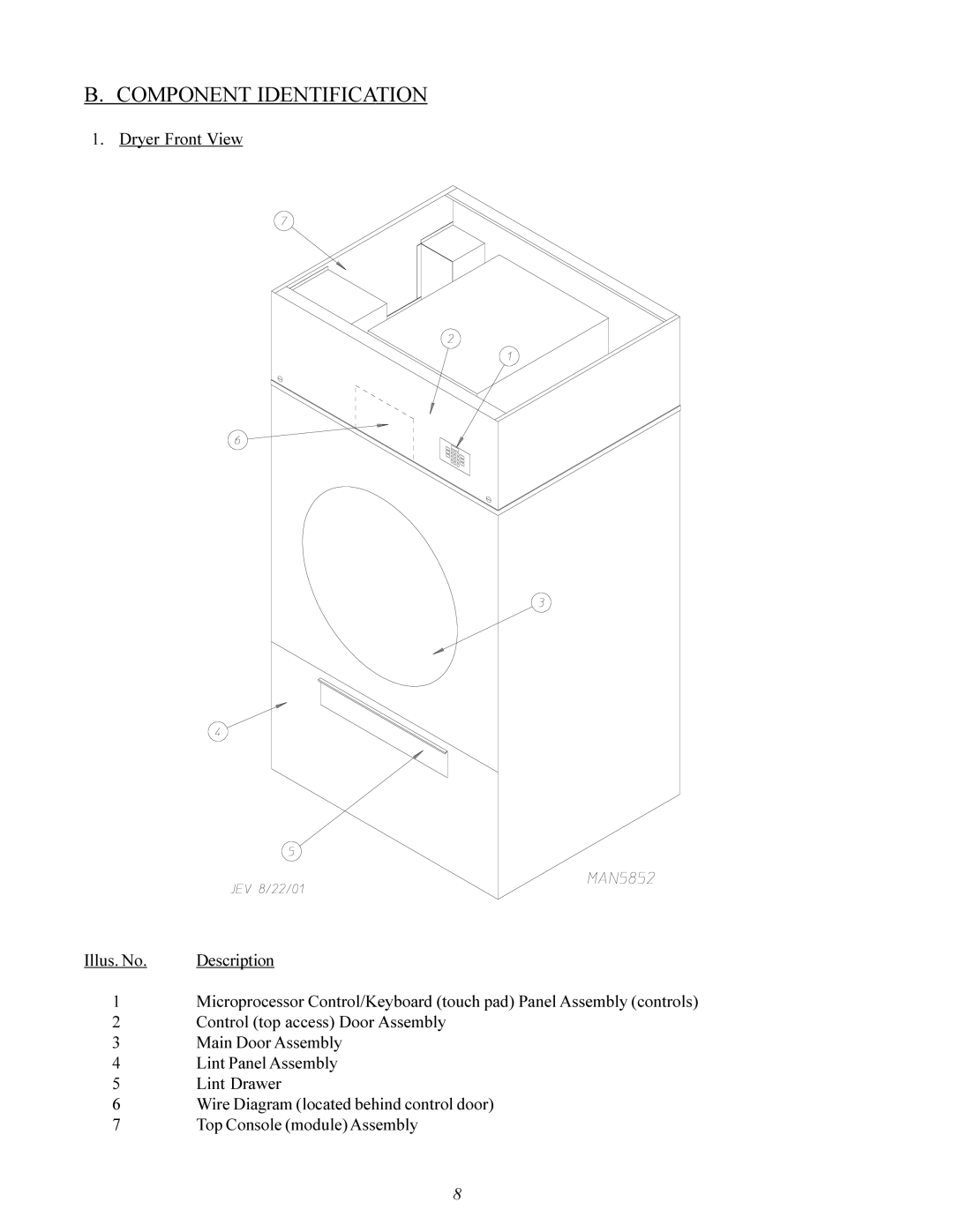 American Dryer Corp ID-120 installation manual Component Identification 