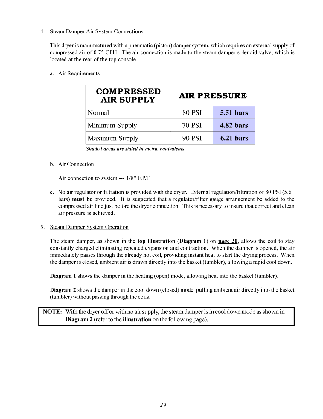 American Dryer Corp ID-120 installation manual COM Pressed AIR Pressure AIR Supply 