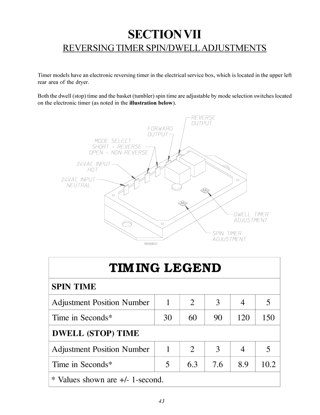 American Dryer Corp ID-120 installation manual Sectionvii, Reversing Timer SPIN/DWELLADJUSTMENTS 