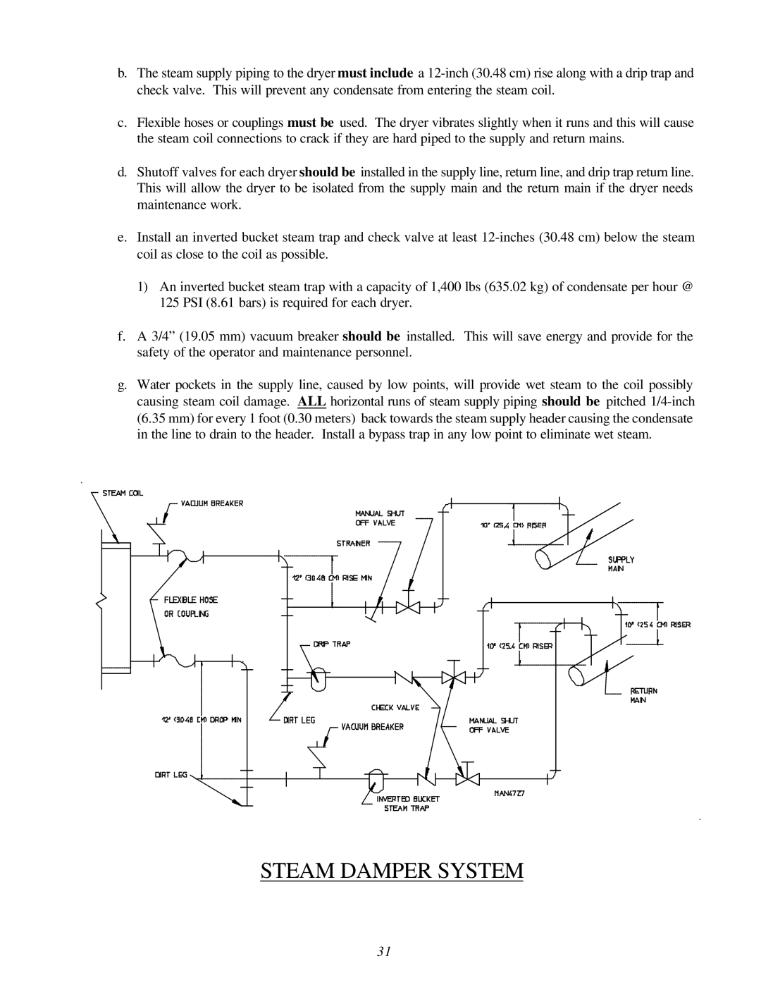 American Dryer Corp ID-170 installation manual Steam Damper System 