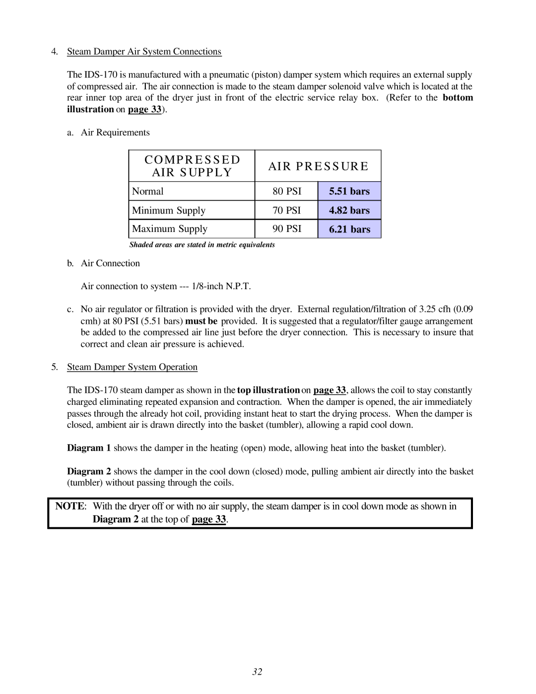 American Dryer Corp ID-170 installation manual Compressed AIR Pressure 