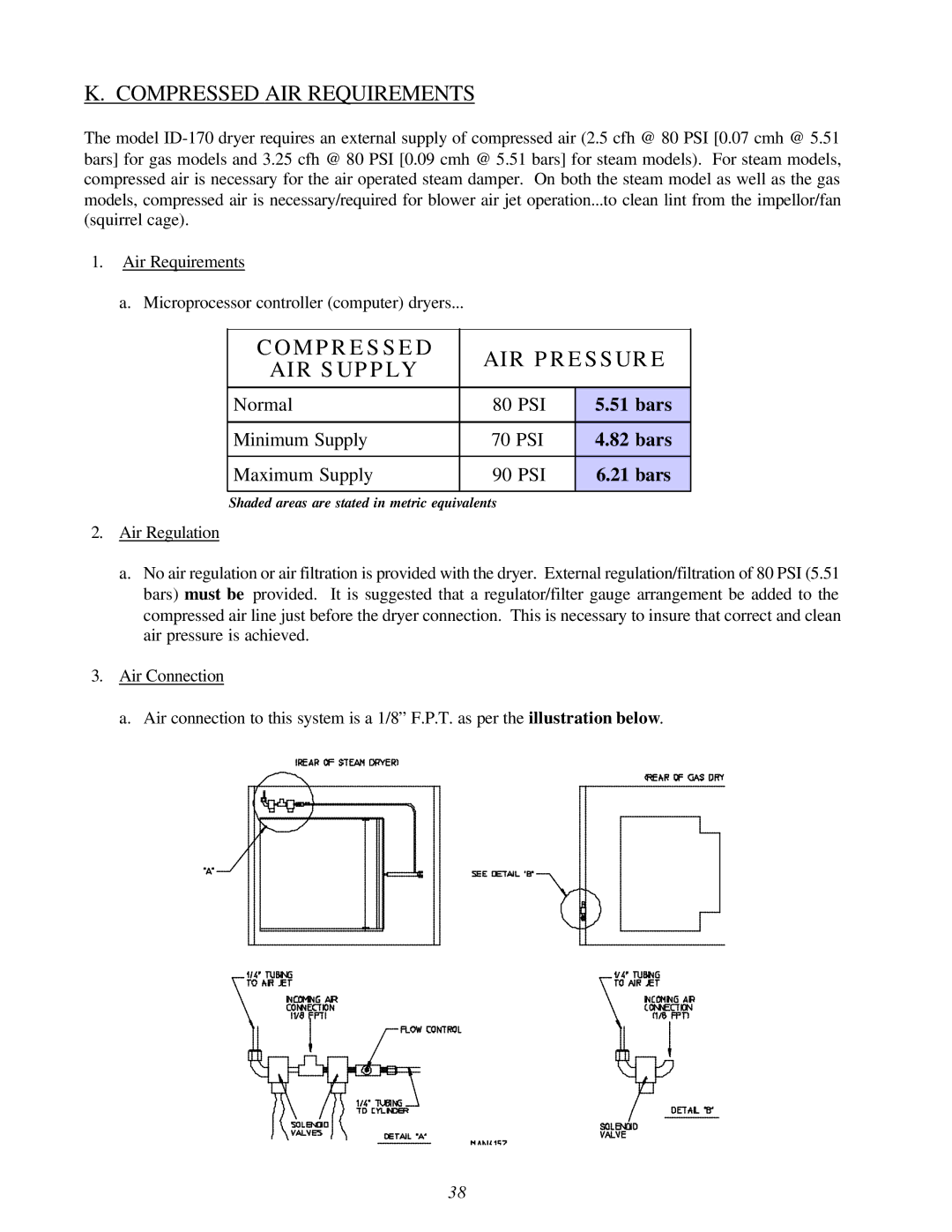 American Dryer Corp ID-170 installation manual Compressed AIR Requirements, Compressed AIR Pressure AIR Supply 