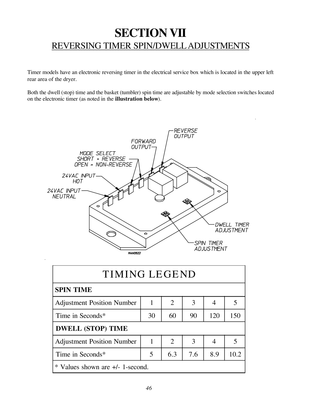 American Dryer Corp ID-170 installation manual Timing Legend, Reversing Timer SPIN/DWELL Adjustments 