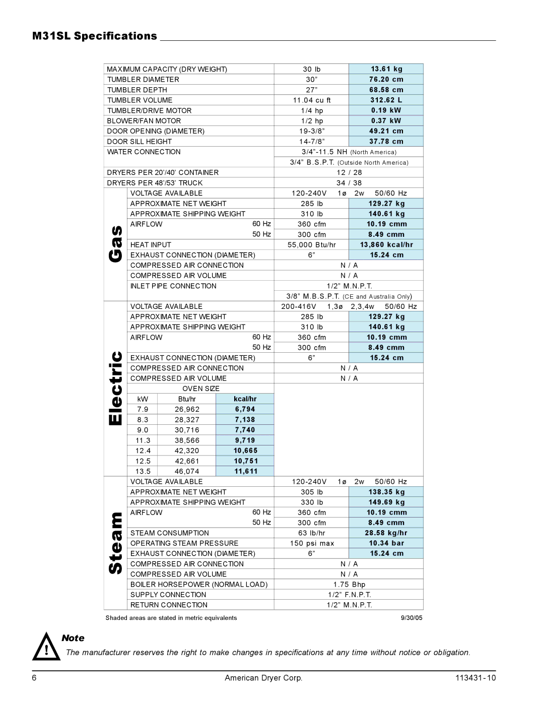 American Dryer Corp manual M31SL Specifications, 37.78 cm 