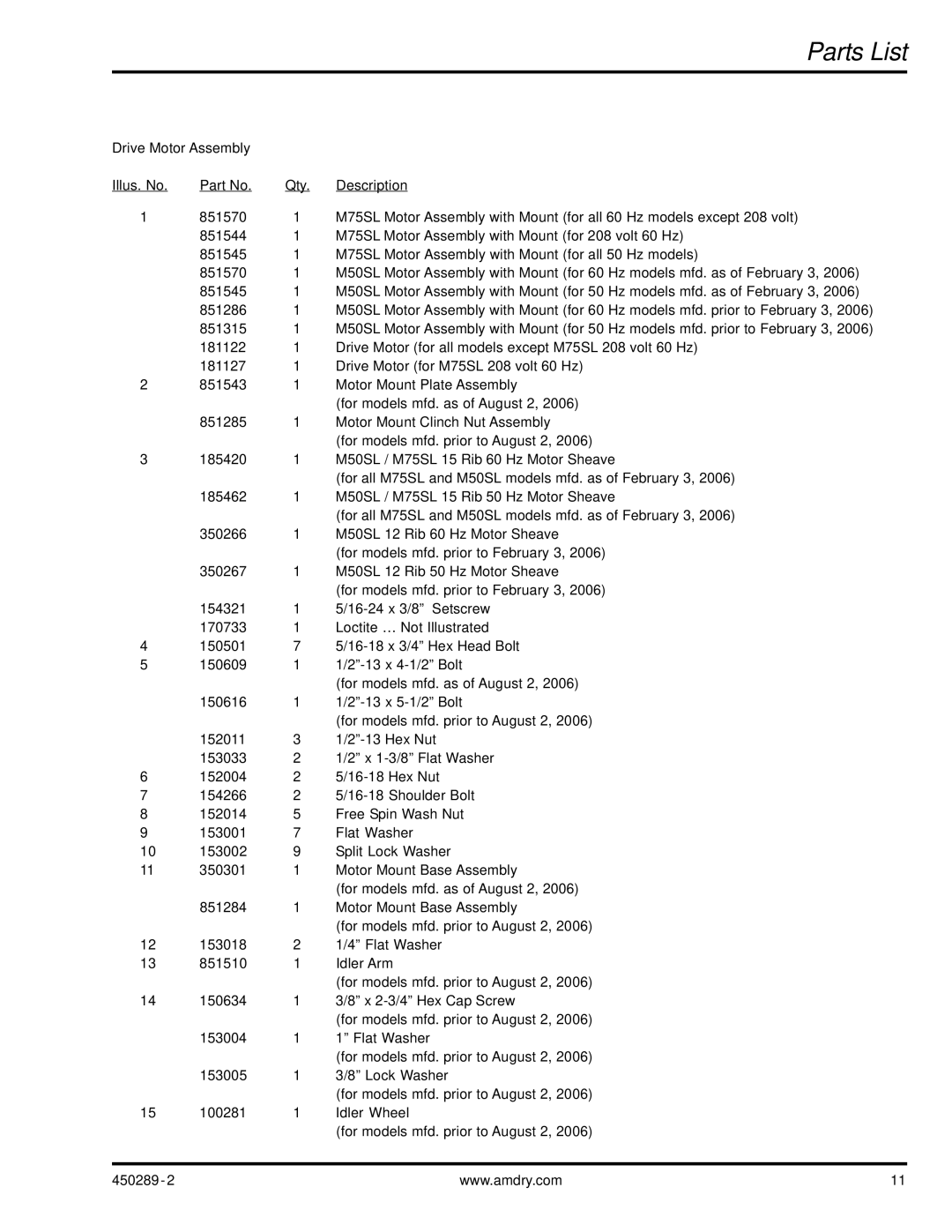 American Dryer Corp M50SL, M75SL manual Parts List 