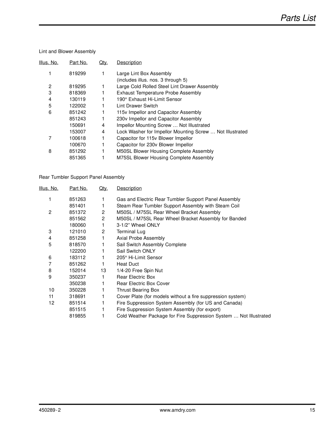 American Dryer Corp M50SL, M75SL manual Parts List 