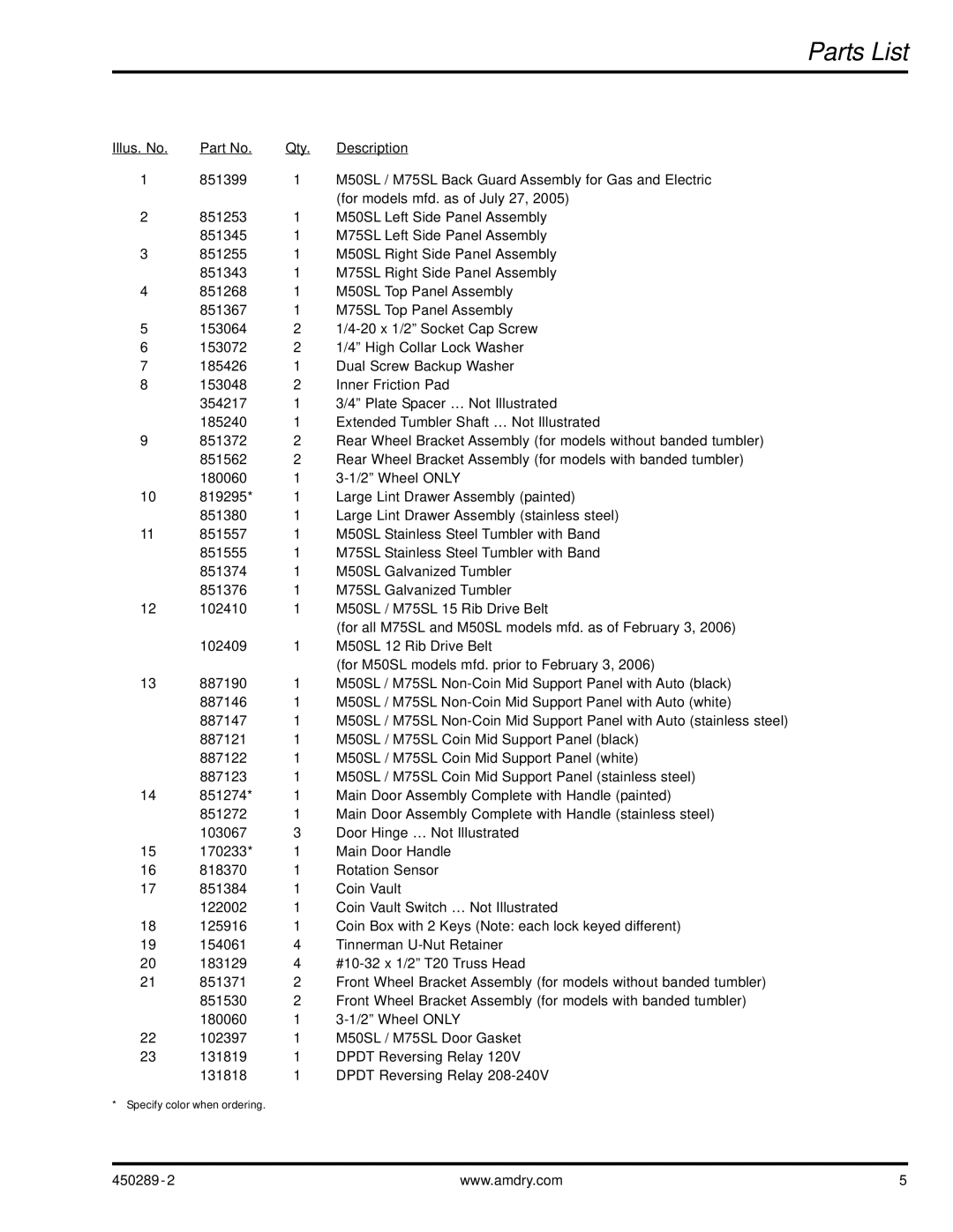 American Dryer Corp M50SL, M75SL manual Parts List 