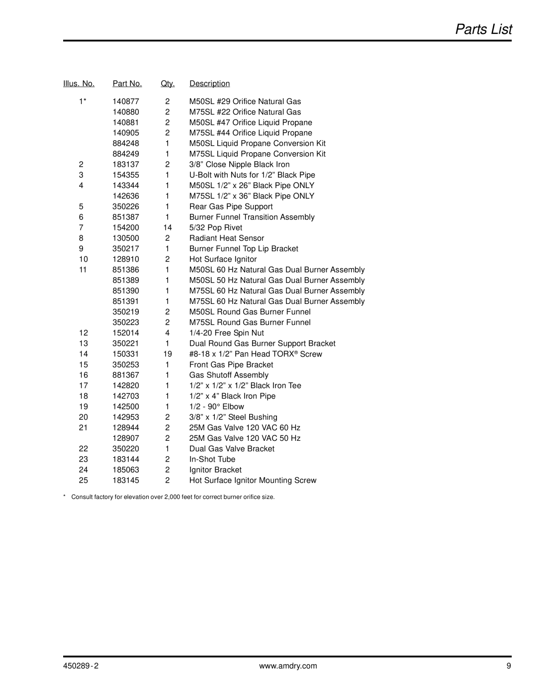 American Dryer Corp M50SL, M75SL manual Parts List 