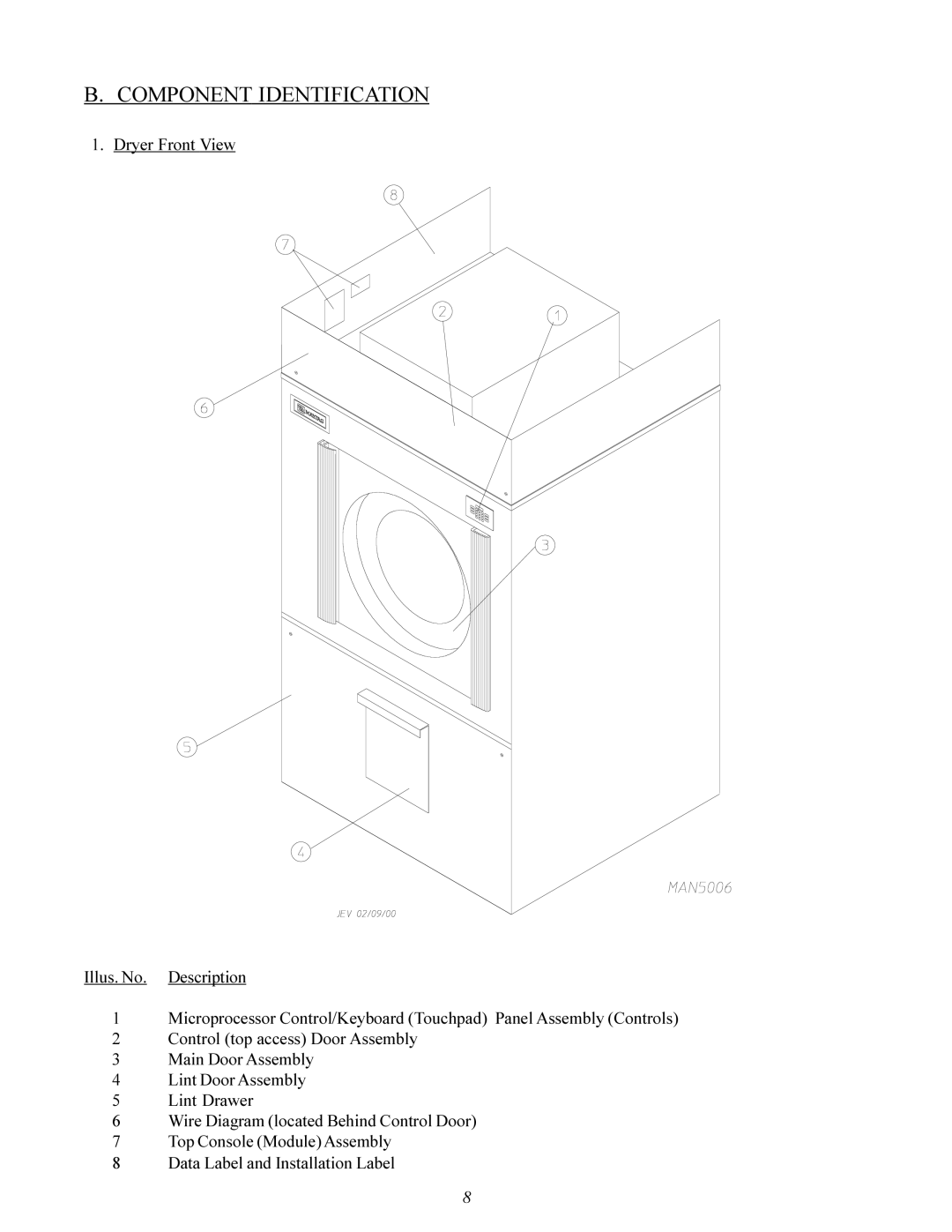 American Dryer Corp MD-170 manual Component Identification 