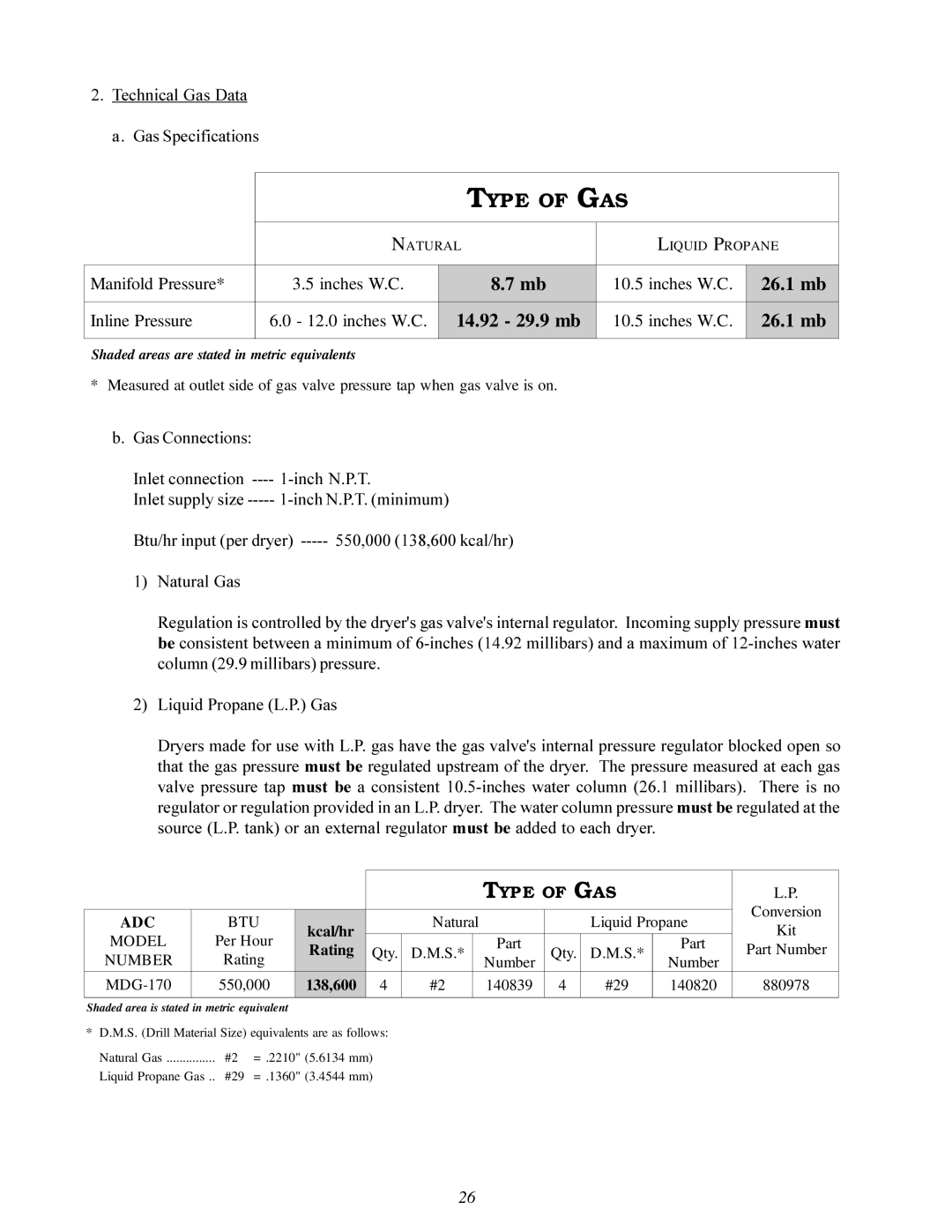 American Dryer Corp MD-170 manual Type of GAS 