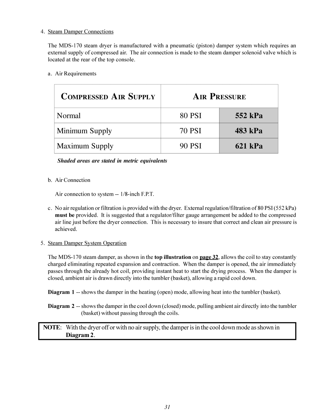 American Dryer Corp MD-170 manual 621 kPa, Diagram 