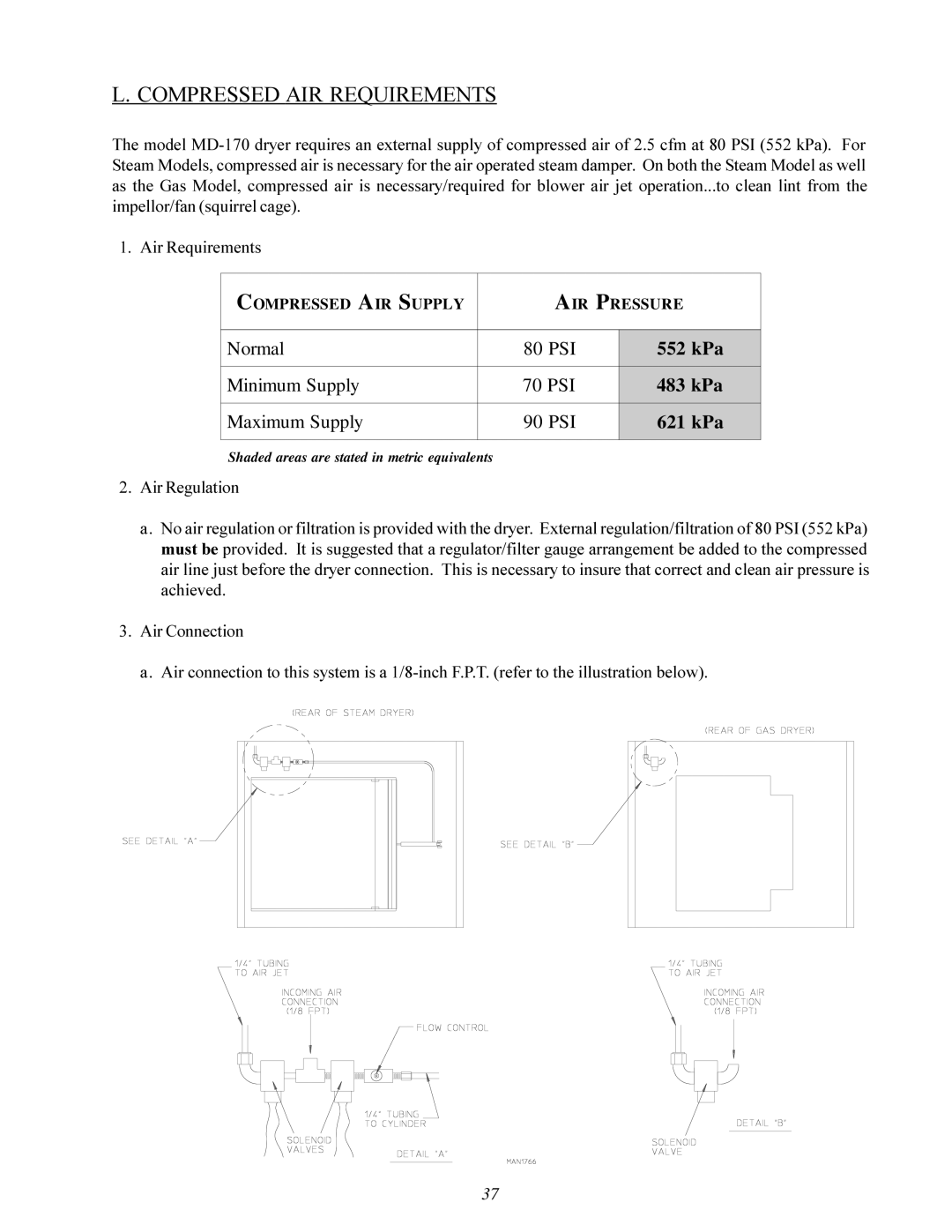 American Dryer Corp MD-170 manual Compressed AIR Requirements, 621 kPa 