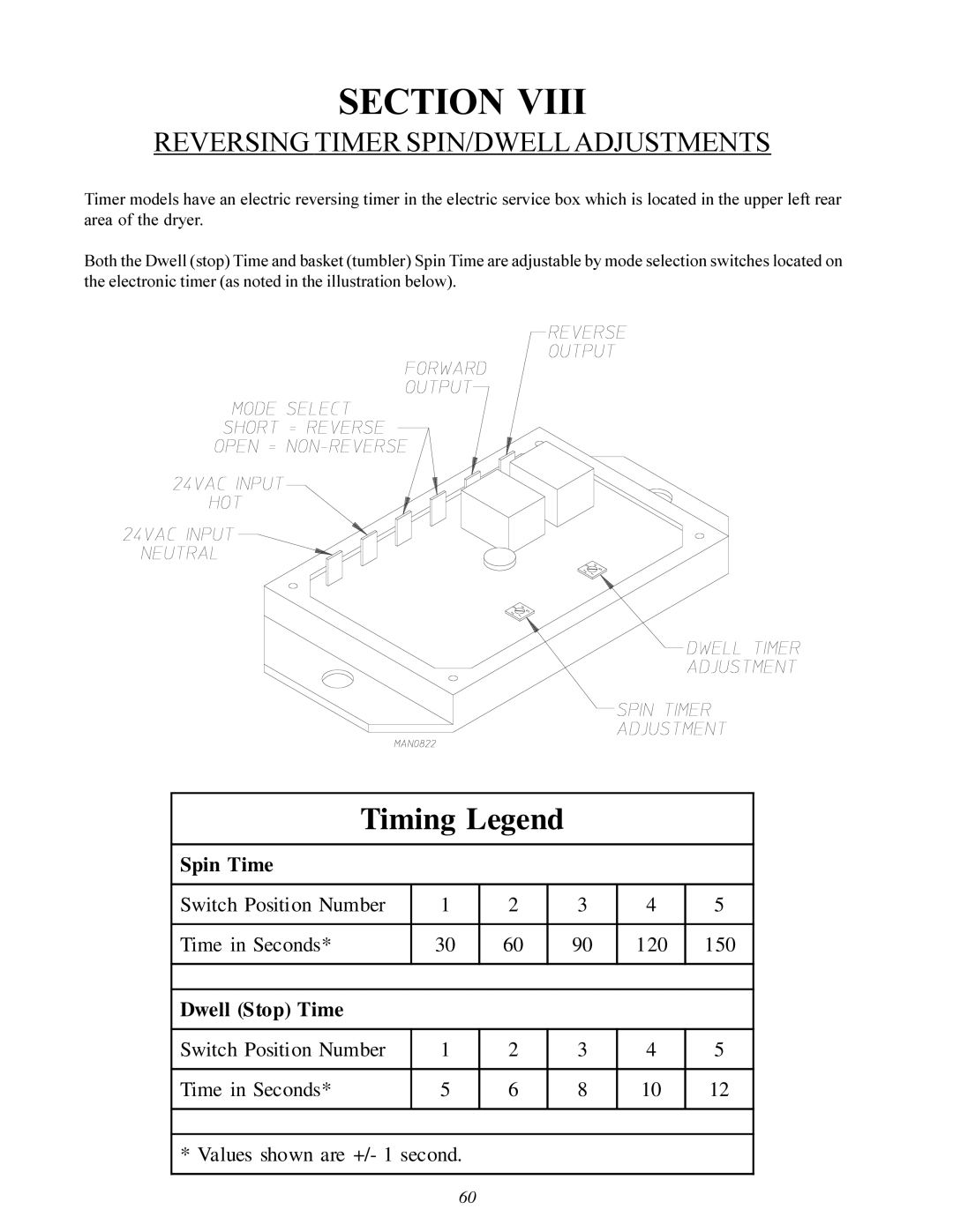 American Dryer Corp MD-170 manual Timing Legend, Reversing Timer SPIN/DWELLADJUSTMENTS 