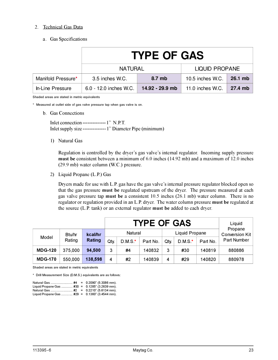 American Dryer Corp MDG-120PVV, MD-170PTVW installation manual Type of GAS 