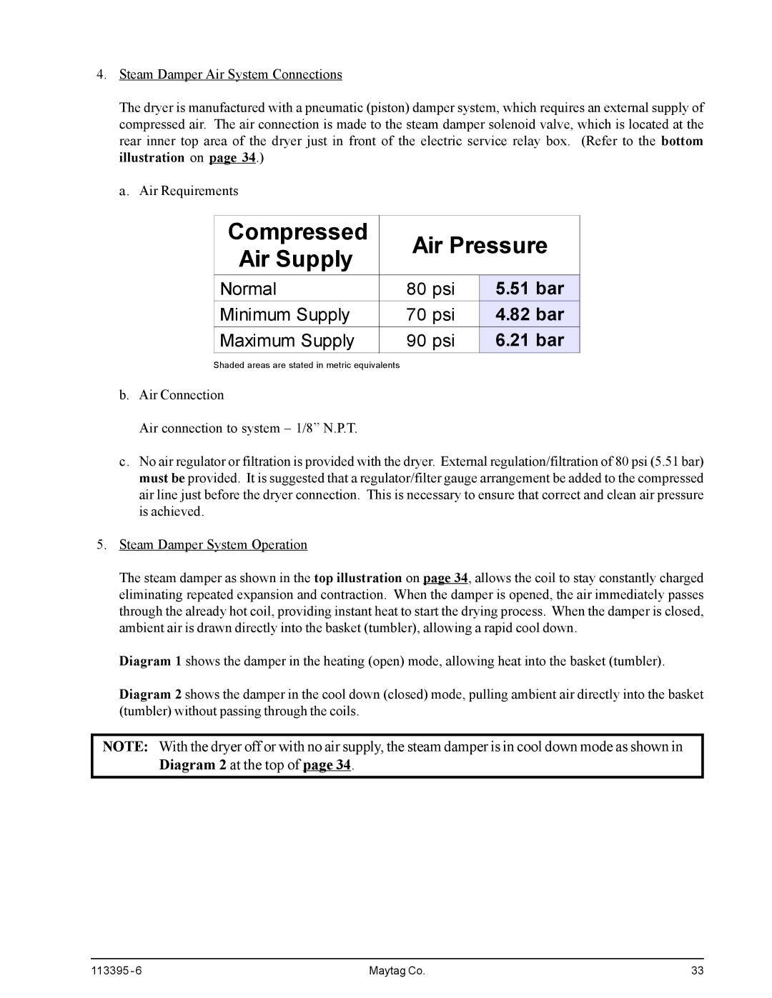 American Dryer Corp MDG-120PVV, MD-170PTVW installation manual Compressed Air Pressure Air Supply 