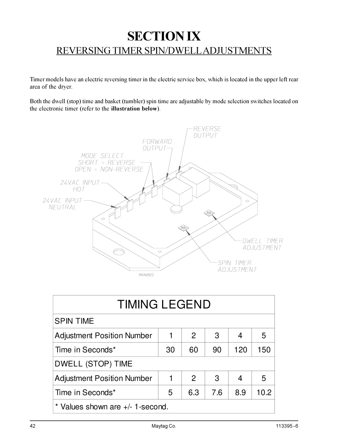 American Dryer Corp MD-170PTVW, MDG-120PVV installation manual Timing Legend, Reversing Timer SPIN/DWELLADJUSTMENTS 