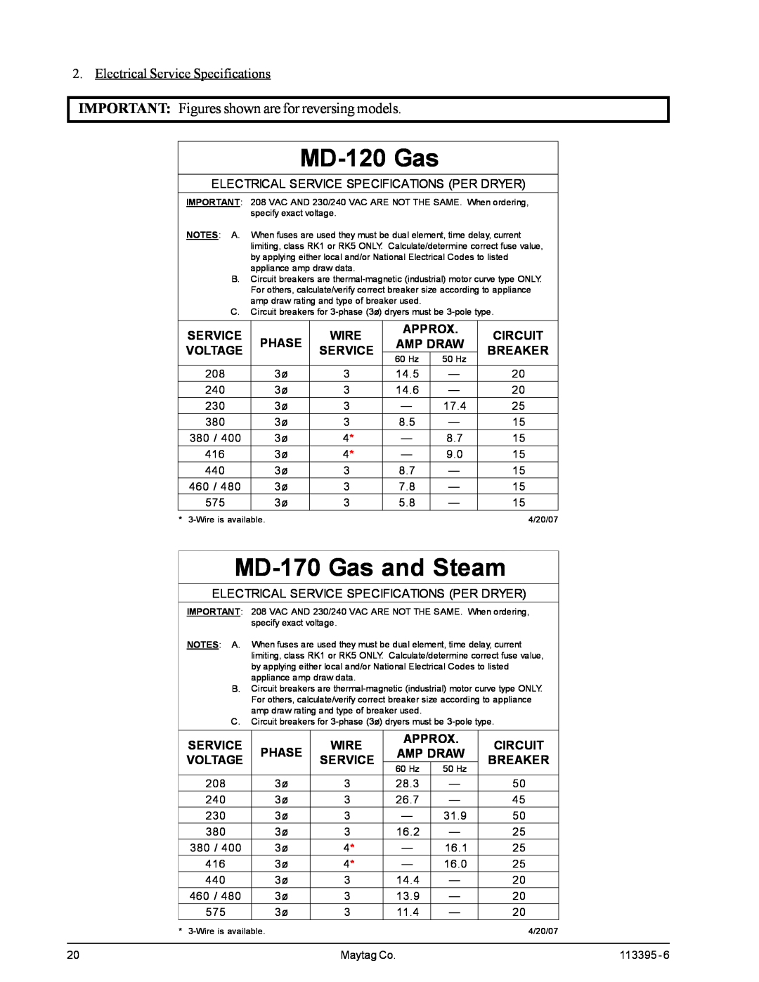 American Dryer Corp MD-170PTVW MD-120 Gas, MD-170 Gas and Steam, IMPORTANT Figures shown are for reversing models 