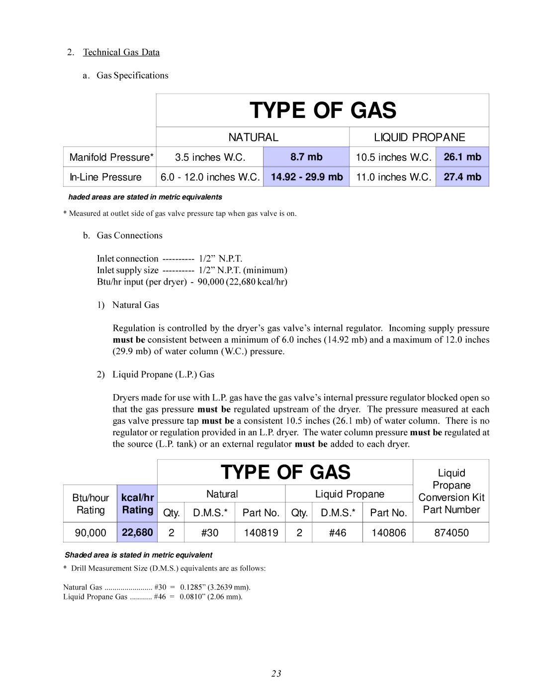 American Dryer Corp MDG-30 installation manual Kcal/hr, Rating, 22,680 