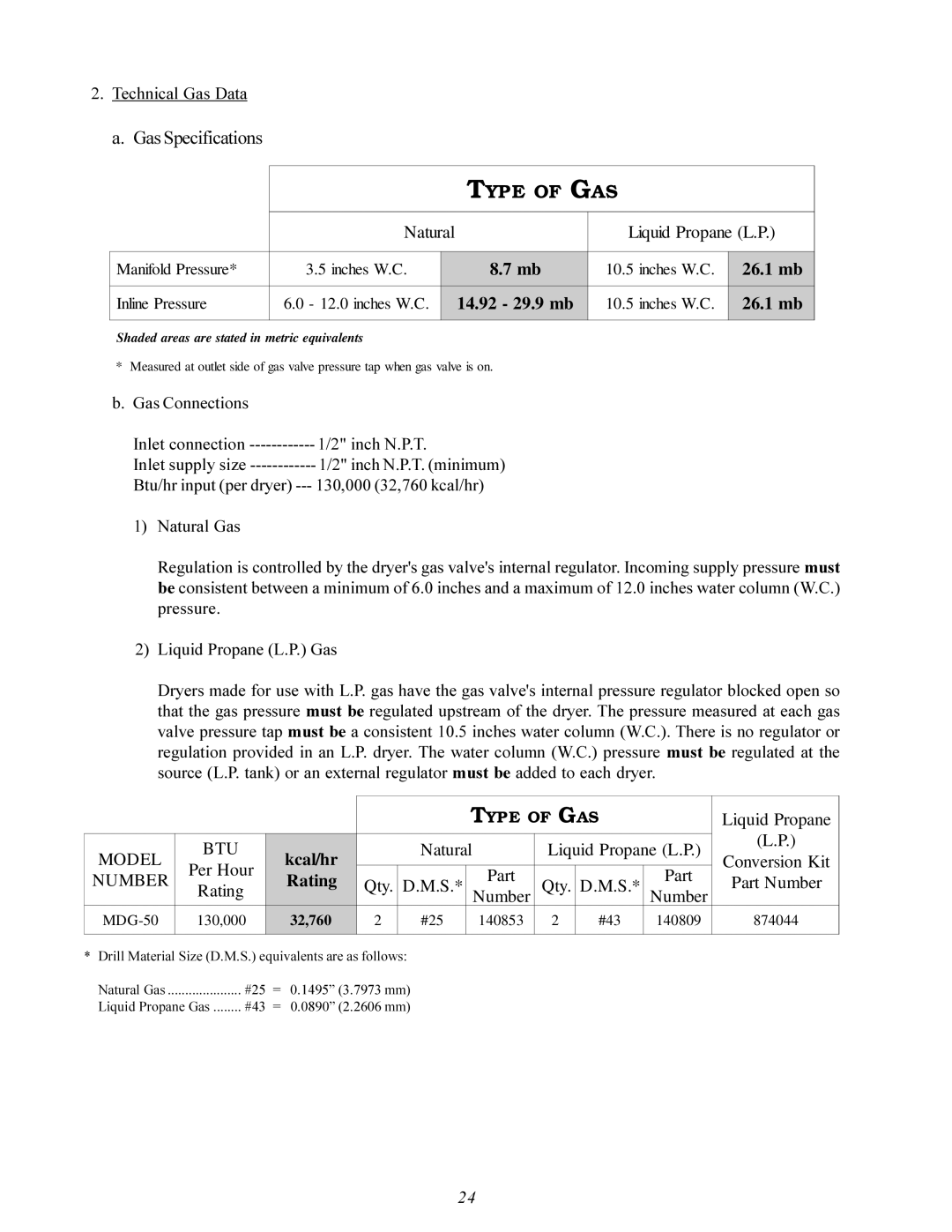 American Dryer Corp MDG-50 installation manual Type of GAS 