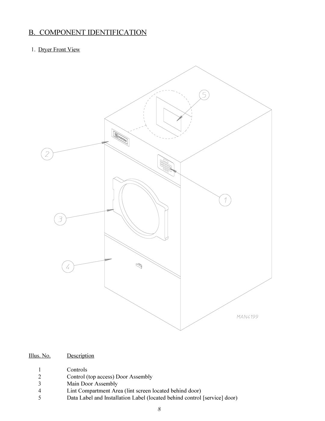 American Dryer Corp MDG-75 manual Component Identification 