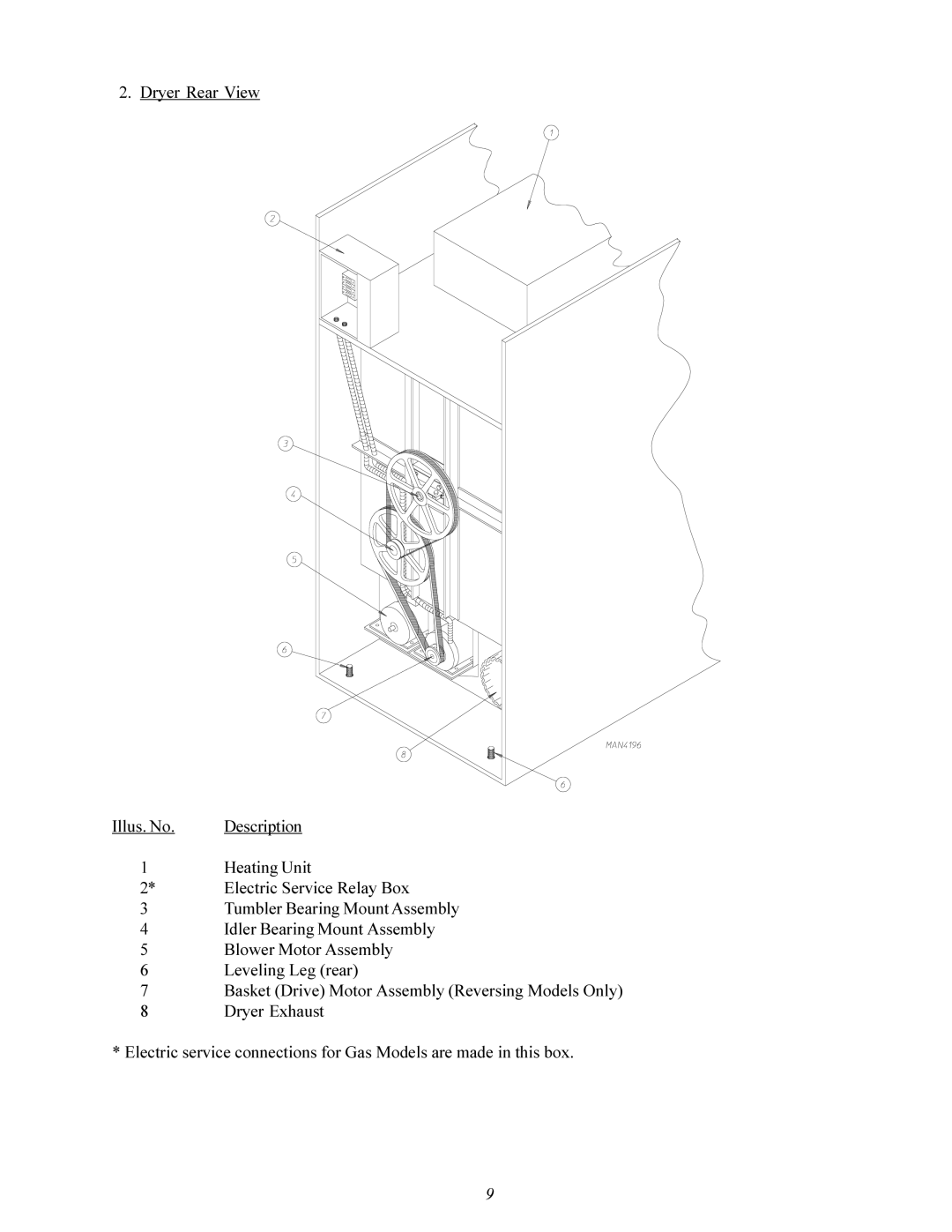 American Dryer Corp MDG-75 manual Dryer Rear View Illus. No 