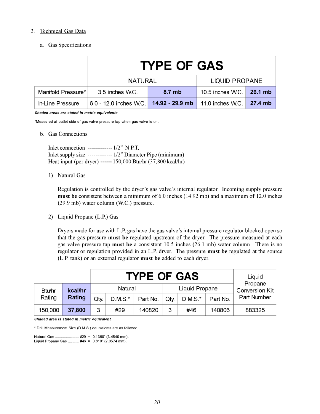 American Dryer Corp MDG50PNH, MDG50MNV installation manual Type of GAS 