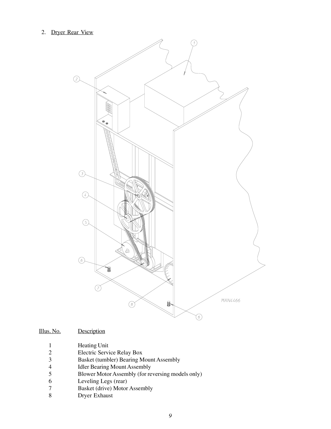 American Dryer Corp MDG75V installation manual 