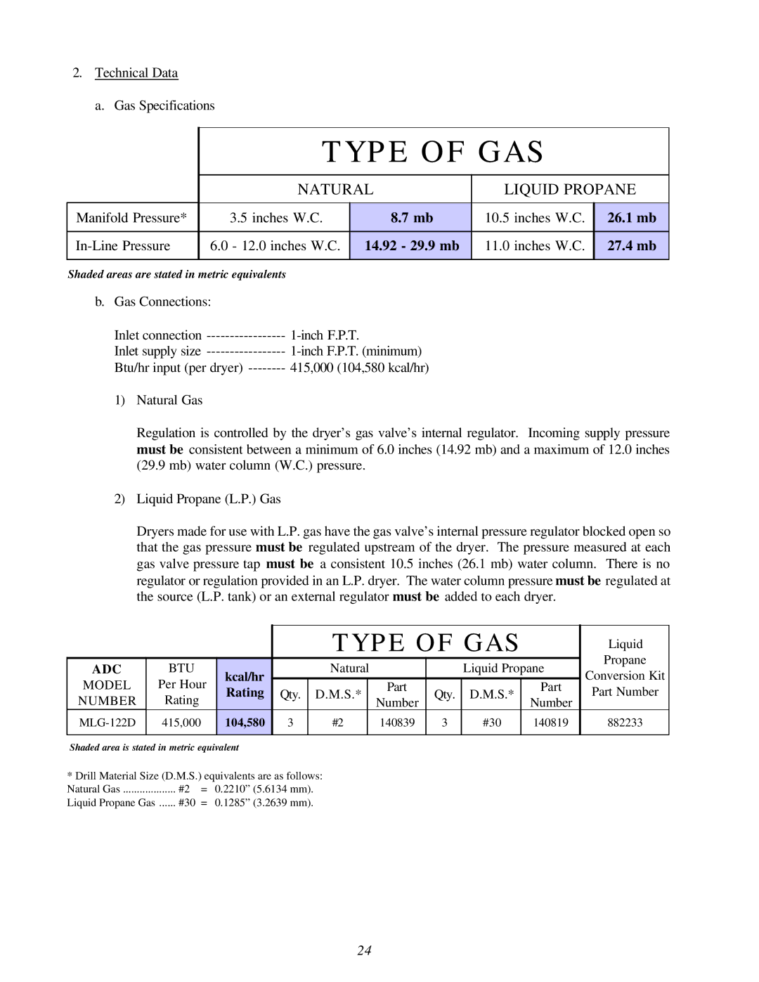 American Dryer Corp ML-122D installation manual Type of GAS 