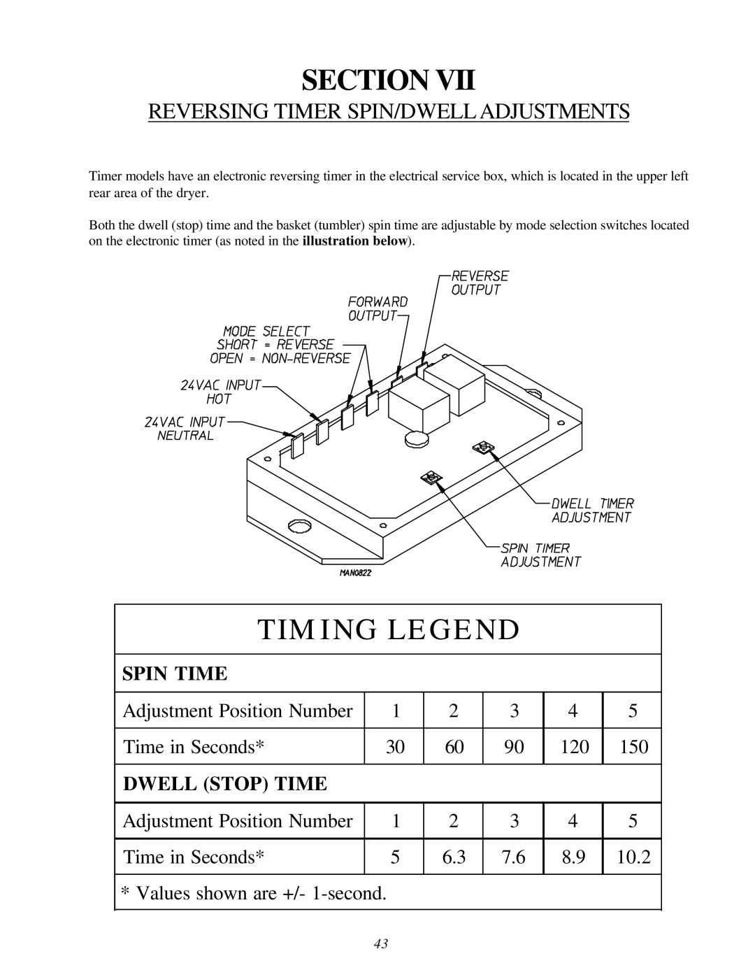 American Dryer Corp ML-122D installation manual Timing Legend, Reversing Timer SPIN/DWELL Adjustments 